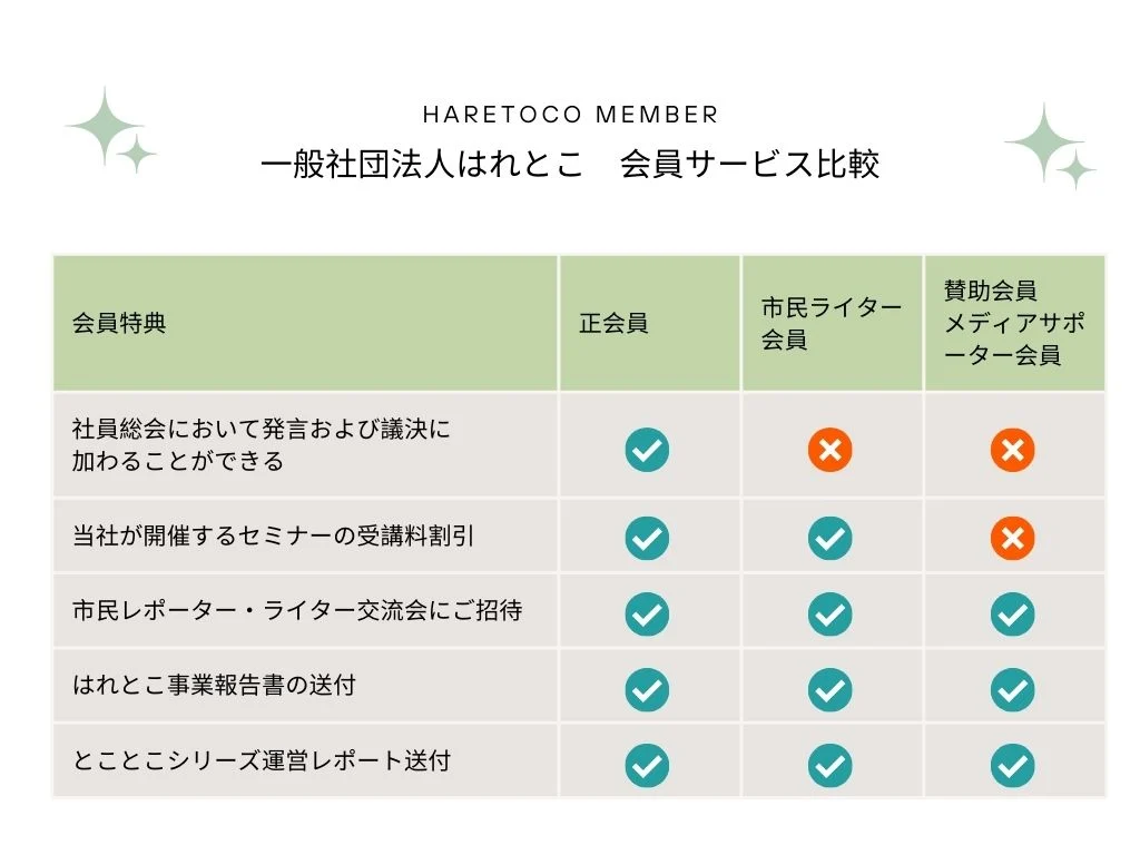 はれとこ会員サービス比較